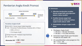 Pemberian Angka Kredit Promosi
B. Ketentuan:
1. Diberikan berdasarkan predikat
kinerja sangat baik yang diperoleh
dalam 2 tahun terakhir.
2. Predikat kinerja sangat baik
dikonversikan ke dalam perolehan
angka kredit sebesar 150%
3. Ditambahkan dengan angka kredit
dasar
1. AK = Persentasi Predikat Kinerja x Koefisien AK x 2 Tahun
= 150% x 37,5 x 2
= 112,5 Angka Kredit
Perolehan Angka Kredit
2. AK Dasar = 100
Golongan Ruang III/d → Pemberian Angka Kredit Dasar
2024 & 2025 → Tahunan dengan Predikat Sangat Baik
2024 2025 2026
Predikat Sangat Baik Predikat Sangat Baik
Jabatan Administrator
Promosi ke
Ahli Utama,
III/d
Akumulasi AK = 100 + 112,5
= 212,5
B. Kebutuhan Angka Kredit untuk Kenaikan
Pangkat ke IV/a adalah 100
A. Pembagian Angka Kredit:
1. AK lama = 100 (dari AK dasar)
2. AK baru = 112,5 (dari Konversi)
C. AK yang dibutuhkan untuk pangkat ke IV/a
AK = 112,5 - 100
AK = 12,5 (kelebihan)
 