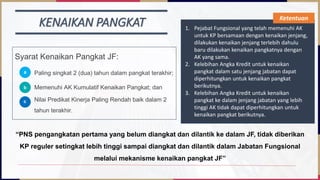 KENAIKAN PANGKAT
Syarat Kenaikan Pangkat JF:
Paling singkat 2 (dua) tahun dalam pangkat terakhir;
a
Memenuhi AK Kumulatif Kenaikan Pangkat; dan
b
Nilai Predikat Kinerja Paling Rendah baik dalam 2
tahun terakhir.
c
“PNS pengangkatan pertama yang belum diangkat dan dilantik ke dalam JF, tidak diberikan
KP reguler setingkat lebih tinggi sampai diangkat dan dilantik dalam Jabatan Fungsional
melalui mekanisme kenaikan pangkat JF”
1. Pejabat Fungsional yang telah memenuhi AK
untuk KP bersamaan dengan kenaikan jenjang,
dilakukan kenaikan jenjang terlebih dahulu
baru dilakukan kenaikan pangkatnya dengan
AK yang sama.
2. Kelebihan Angka Kredit untuk kenaikan
pangkat dalam satu jenjang jabatan dapat
diperhitungkan untuk kenaikan pangkat
berikutnya.
3. Kelebihan Angka Kredit untuk kenaikan
pangkat ke dalam jenjang jabatan yang lebih
tinggi AK tidak dapat diperhitungkan untuk
kenaikan pangkat berikutnya.
Ketentuan
 