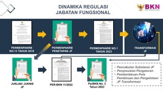 LOGO
PERMENPANRB
NO.13 TAHUN 2019
PERMENPANRB
PENETAPAN JF
PERMENPANRB NO.1
TAHUN 2023
TRANSFORMASI
JF
DINAMIKA REGULASI
JABATAN FUNGSIONAL
JUKLAK/ JUKNIS
JF
• Pencabutan Substansi JF
• Penyesuaian Pengaturan
• Pemberlakuan Pola
Pembinaan dan Pengelolaan
JF Transformasi
PER-BKN 11/2022 PerBKN No. 3
Tahun 2023
 