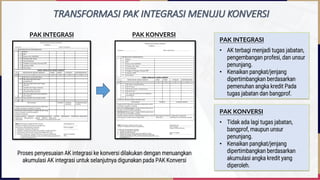 TRANSFORMASI PAK INTEGRASI MENUJU KONVERSI
PAK INTEGRASI
• AK terbagi menjadi tugas jabatan,
pengembangan profesi, dan unsur
penunjang.
• Kenaikan pangkat/jenjang
dipertimbangkan berdasarkan
pemenuhan angka kredit Pada
tugas jabatan dan bangprof.
PAK INTEGRASI PAK KONVERSI
PAK KONVERSI
• Tidak ada lagi tugas jabatan,
bangprof, maupun unsur
penunjang.
• Kenaikan pangkat/jenjang
dipertimbangkan berdasarkan
akumulasi angka kredit yang
diperoleh.
Proses penyesuaian AK integrasi ke konversi dilakukan dengan menuangkan
akumulasi AK integrasi untuk selanjutnya digunakan pada PAK Konversi
 