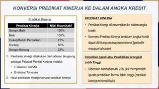 PENGELOLAAN KINERJA
PEJABAT FUNGSIONAL
31
Predikat Kinerja Nilai Kuantitatif
Sangat Baik 150%
Baik 100%
Cukup/Butuh Perbaikan 75%
Kurang 50%
Sangat Kurang 25%
Predikat Kinerja
KONVERSI PREDIKAT KINERJA KE DALAM ANGKA KREDIT
1. Penilaian kinerja dilakukan oleh atasan langsung
sebagai Pejabat Penilai Kinerja melalui:
• Evaluasi Periodik
• Evaluasi Tahunan
2. Hasil penilaian kinerja berupa predikat kinerja
Perolehan Ijazah atau Pendidikan Setingkat
Lebih Tinggi
• Diberikan tambahan AK 25% jika memperoleh
ijazah pendidikan formal lebih tinggi (predikat
kinerja minimal Baik)
PREDIKAT KINERJA
• Predikat Kinerja dikonversikan ke dalam angka
kredit.
• Konversi Predikat Kinerja ke dalam Angka Kredit
dapat dihitung secara proporsional (periodik
maupun tahunan)
 