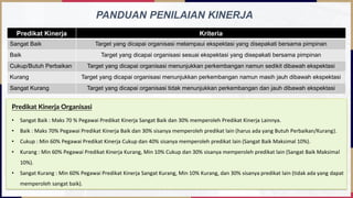 PENGELOLAAN KINERJA
PEJABAT FUNGSIONAL
32
PANDUAN PENILAIAN KINERJA
Predikat Kinerja Organisasi
• Sangat Baik : Maks 70 % Pegawai Predikat Kinerja Sangat Baik dan 30% memperoleh Predikat Kinerja Lainnya.
• Baik : Maks 70% Pegawai Predikat Kinerja Baik dan 30% sisanya memperoleh predikat lain (harus ada yang Butuh Perbaikan/Kurang).
• Cukup : Min 60% Pegawai Predikat Kinerja Cukup dan 40% sisanya memperoleh predikat lain (Sangat Baik Maksimal 10%).
• Kurang : Min 60% Pegawai Predikat Kinerja Kurang, Min 10% Cukup dan 30% sisanya memperoleh predikat lain (Sangat Baik Maksimal
10%).
• Sangat Kurang : Min 60% Pegawai Predikat Kinerja Sangat Kurang, Min 10% Kurang, dan 30% sisanya predikat lain (tidak ada yang dapat
memperoleh sangat baik).
Predikat Kinerja Kriteria
Sangat Baik Target yang dicapai organisasi melampaui ekspektasi yang disepakati bersama pimpinan
Baik Target yang dicapai organisasi sesuai ekspektasi yang disepakati bersama pimpinan
Cukup/Butuh Perbaikan Target yang dicapai organisasi menunjukkan perkembangan namun sedikit dibawah ekspektasi
Kurang Target yang dicapai organisasi menunjukkan perkembangan namun masih jauh dibawah ekspektasi
Sangat Kurang Target yang dicapai organisasi tidak menunjukkan perkembangan dan jauh dibawah ekspektasi
 