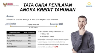 TATA CARA PENILAIAN
ANGKA KREDIT TAHUNAN
Rumus:
Predikat Kinerja Nilai Kuantitatif
Sangat Baik 150%
Baik 100%
Cukup/Butuh Perbaikan 75%
Kurang 50%
Sangat Kurang 25%
Januari 2023 Desember 2023
Predikat Sangat Baik
JF Ahli Pertama
AK = % Predikat Kinerja x Koefisien AK
= 150% x 12,5
= 18,75 Angka Kredit
Berdasarkan Perhitungan di atas, seorang pejabat
fungsional yang memperoleh predikat kinerja
sangat baik dalam penilaian kinerja tahunan, akan
memperoleh AK sebesar 18,75
 