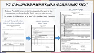 PAK KONVERSI
Formulir Konversi Predikat
Kinerja ke dalam Angka Kredit
TATA CARA KONVERSI PREDIKAT KINERJA KE DALAM ANGKA KREDIT
Formulir Akumulasi
Angka Kredit
Pejabat Penilai Kinerja menilai kinerja pejabat fungsional dan
menghitung perolehan Angka Kredit menggunakan rumus:
 