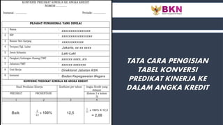 TATA CARA PENGISIAN
TABEL KONVERSI
PREDIKAT KINERJA KE
DALAM ANGKA KREDIT
𝟐
𝟏𝟐
x 100% X 12,5
Baik
𝟐
𝟏𝟐
x 100%
= 2,08
xxxxxxxxxxxxxxxx
xxxxxxxxxxxxxxxxx
xxxxxxxxxxxx
Jakarta, xx xx xxxx
Laki-Laki
xxxxxx xxxx, x/x
xxxxxx xxxxxxx
Direktorat Jabatan ASN
Badan Kepegawaian Negara
12,5
 
