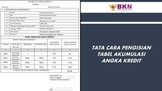 xxxxxxxxxxxxxx
xxxxxxxxxxxxxxxxx
xxxxxxxxxxxx
Jakarta, xx xx xxxx
Laki-Laki
xxxxxx xxxx, x/x
xxxxxx xxxxxxx
Direktorat Jabatan ASN
Badan Kepegawaian Negara
- - 23
12,5
2022
AK yang
diperoleh
Baik 100% 2,08
12,5
2025
Januari -
Februari
50,08
TATA CARA PENGISIAN
TABEL AKUMULASI
ANGKA KREDIT
Baik 100% 12,5
12,5
2023
Januari -
Desember
Baik 100% 12,5
12,5
2024
Januari -
Desember
 
