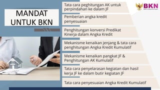 Tata cara peghitungan AK untuk
perpindahan ke dalam JF
Pemberian angka kredit
penyesuaian
Penghitungan konversi Predikat
Kinerja dalam Angka Kredit
Mekanisme kenaikan jenjang & tata cara
penghitungan Angka Kredit Kumulatif
Mekanisme kenaikan pangkat JF &
Penghitungan AK Kumulatif
MANDAT
UNTUK BKN
Tata cara penyelarasan kegiatan dan hasil
kerja JF ke dalam butir kegiatan JF
Tata cara penyesuaian Angka Kredit Kumulatif
 