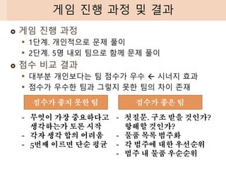  게임 진행 과정
• 1단계. 개인적으로 문제 풀이
• 2단계. 5명 내외 팀으로 함께 문제 풀이
 점수 비교 결과
• 대부분 개인보다는 팀 점수가 우수  시너지 효과
• 점수가 우수한 팀과 그렇지 못한 팀의 차이 존재
게임 진행 과정 및 결과
점수가 좋지 못한 팀
- 무엇이 가장 중요하다고
생각하는가 토론 시작
- 각자 생각 합의 어려움
- 5번째 이르면 단순 평균
점수가 좋은 팀
- 첫질문. 구조 받을 것인가?
항해할 것인가?
- 물품 목록 범주화
- 각 범주에 대한 우선순위
- 범주 내 물품 우순순위
 