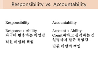 Responsibility vs. Accountability
Responsibility
Response + Ability
자극에 반응하는 책임감
Accountability
Account + Ability
Count하다고 생각하는 것
설명까지 맡은 책임감
직원 레벨의 책임
임원 레벨의 책임
 