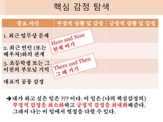 핵심 감정 탐색
중요 사건 부정적 상황 및 감정 긍정적 상황 및 감정
1. 최근 업무상 문제
2. 최근 연인 (또는
배우자)와의 관계
3. 초등학생 또는 그
이전의 부모님 기억
대표적 공통 감정
➔내가 하고 싶은 일은 ??? 이다. 이 일은 (나의 핵심감정의)
부정적 감정을 최소화하고 긍정적 감정을 최대화해준다.
그래서 나는 이 일에서 열정을 다할 수 있다.
 