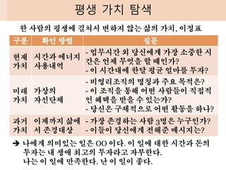 평생 가치 탐색
한 사람의 평생에 걸쳐서 변하지 않는 삶의 가치, 이정표
구분 확인 방법 질문
현재
가치
시간과 에너지
사용내역
- 업무시간 외 당신에게 가장 소중한 시
간은 언제 무엇을 할 때인가?
- 이 시간대에 한달 평균 얼마를 투자?
미래
가치
가상의
자선단체
- 비영리조직의 명칭과 주요 목적은?
- 이 조직을 통해 어떤 사람들이 직접적
인 혜택을 받을 수 있는가?
- 당신은 구체적으로 어떤 활동을 하나?
과거
가치
이제까지 삶에
서 존경대상
- 가장 존경하는 사람 3명은 누구인가?
- 이들이 당신에게 전해준 메시지는?
➔ 나에게 의미있는 일은 OO 이다. 이 일에 대한 시간과 돈의
투자는 내 생애 최고의 투자라고 자부한다.
나는 이 일에 만족한다. 난 이 일이 좋다.
 