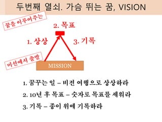 MISSION
두번째 열쇠. 가슴 뛰는 꿈, VISION
3. 기록
1. 상상
2. 목표
1. 꿈꾸는 일 – 비전 여행으로 상상하라
2. 10년 후 목표 – 숫자로 목표를 세워라
3. 기록 – 종이 위에 기록하라
 