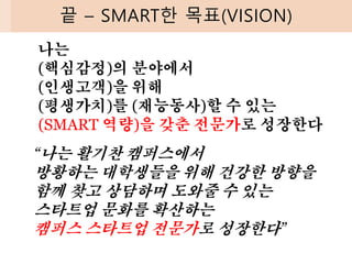 끝 – SMART한 목표(VISION)
나는
(핵심감정)의 분야에서
(인생고객)을 위해
(평생가치)를 (재능동사)할 수 있는
(SMART 역량)을 갖춘 전문가로 성장한다
“나는 활기찬 캠퍼스에서
방황하는 대학생들을 위해 건강한 방향을
함께 찾고 상담하며 도와줄 수 있는
스타트업 문화를 확산하는
캠퍼스 스타트업 전문가로 성장한다”
 