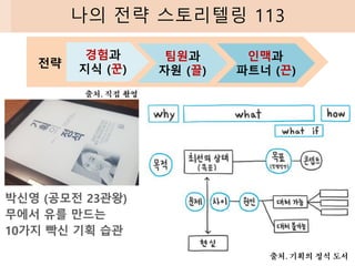 나의 전략 스토리텔링 113
경험과
지식 (꾼)
팀원과
자원 (끌)
인맥과
파트너 (끈)
전략
박신영 (공모전 23관왕)
무에서 유를 만드는
10가지 빡신 기획 습관
출처. 기획의 정석 도서
출처. 직접 촬영
 