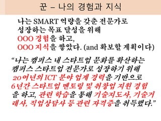 꾼 – 나의 경험과 지식
나는 SMART 역량을 갖춘 전문가로
성장하는 목표 달성을 위해
OOO 경험을 하고,
OOO 지식을 쌓았다. (and 확보할 계획이다)
“나는 캠퍼스 내 스타트업 문화를 확산하는
캠퍼스 스타트업 전문가로 성장하기 위해
20여년의 ICT 분야 업계 경력을 기반으로
6년간 스타트업 멘토링 및 취창업 지원 경험
을 하고, 관련 학습을 통해 기술지도사, 기술거
래사, 직업상담사 등 관련 자격증을 취득했다.”
 