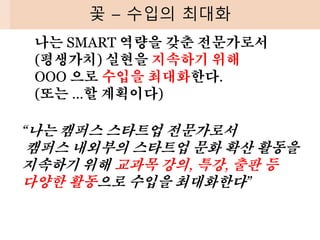 꽃 – 수입의 최대화
나는 SMART 역량을 갖춘 전문가로서
(평생가치) 실현을 지속하기 위해
OOO 으로 수입을 최대화한다.
(또는 …할 계획이다)
“나는 캠퍼스 스타트업 전문가로서
캠퍼스 내외부의 스타트업 문화 확산 활동을
지속하기 위해 교과목 강의, 특강, 출판 등
다양한 활동으로 수입을 최대화한다”
 