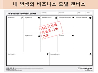 내 인생의 비즈니스 모델 캔버스
 