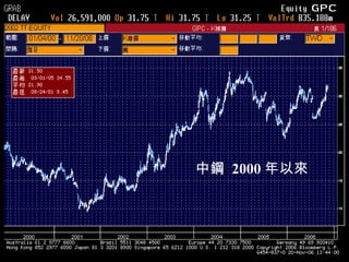 中鋼  2000 年以來 