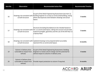 Structural Safety Assessment and Urgent Remediation Plan for Ahmend ...