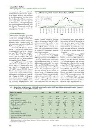 2007 Bull Who Chron Dis Clinics Cambodia