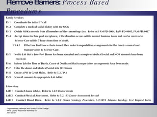 Remove Barriers:  Process Based Procedures Empowerment Pathways And Quality Culture Change AATB Quality Assurance Workshop IX John Cover 