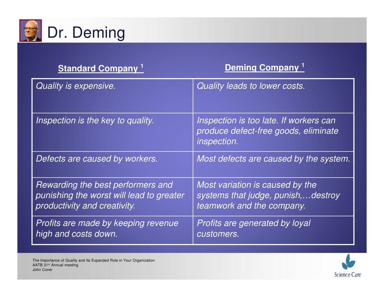 Importance of Quality