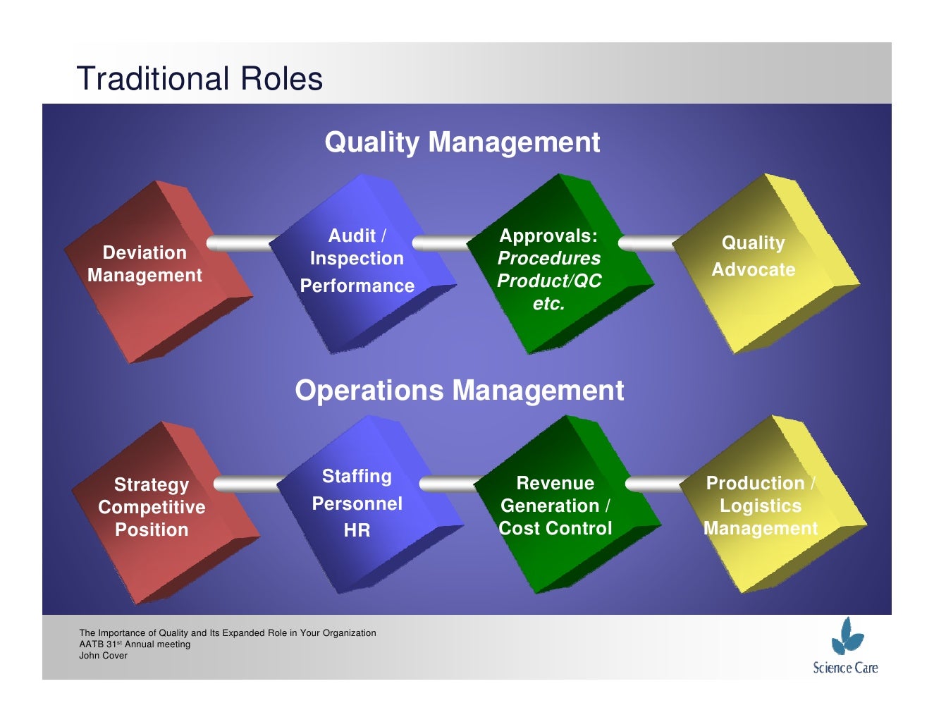 Importance of Quality