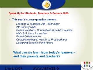 6/10-6/13/07 WWW.AEPWEB.O
Speak Up for Students, Teachers & Parents 2006
• This year’s survey question themes:
Learning & Teaching with Technology
21st
Century Skills
Communications, Connections & Self-Expression
Math & Science Instruction
Global Collaborations
Competitiveness & Workforce Preparedness
Designing Schools of the Future
What can we learn from today’s learners –
and their parents and teachers?
 