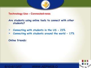6/10-6/13/07 WWW.AEPWEB.O
Technology Use – Connected-ness
Are students using online tools to connect with other
students?
 Connecting with students in the US - 23%
 Connecting with students around the world - 17%
Online friends:
 