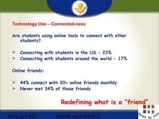 6/10-6/13/07 WWW.AEPWEB.O
Technology Use – Connected-ness
Are students using online tools to connect with other
students?
 Connecting with students in the US - 23%
 Connecting with students around the world - 17%
Online friends:
 44% connect with 20+ online friends monthly
 Never met 34% of those friends
Redefining what is a “friend”
 