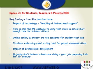 6/10-6/13/07 WWW.AEPWEB.O
Speak Up for Students, Teachers & Parents 2006
Key findings from the teacher data:
• Impact of technology – “teaching & instructional support”
• Time is still the #1 obstacle to using tech more in school (Not
enough time for science either)
• Online safety & privacy are top concerns for student tech use
• Teachers embracing email as key tool for parent communications
• Impact of professional development
• Majority don’t believe schools are doing a good job preparing kids
for 21st
century
 