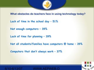 6/10-6/13/07 WWW.AEPWEB.O
What obstacles do teachers face in using technology today?
Lack of time in the school day – 51%
Not enough computers – 39%
Lack of time for planning – 39%
Not all students/families have computers @ home – 39%
Computers that don’t always work – 37%
 