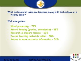 6/10-6/13/07 WWW.AEPWEB.O
What professional tasks are teachers doing with technology on a
weekly basis?
TOP vote getters:
• Word processing – 77%
• Record keeping (grades, attendance) – 68%
• Research & prepare lessons – 63%
• Access teaching materials online – 58%
• Access to more accurate information – 52%
 