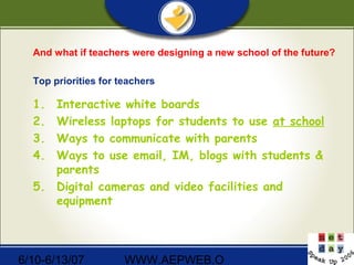6/10-6/13/07 WWW.AEPWEB.O
And what if teachers were designing a new school of the future?
Top priorities for teachers
1. Interactive white boards
2. Wireless laptops for students to use at school
3. Ways to communicate with parents
4. Ways to use email, IM, blogs with students &
parents
5. Digital cameras and video facilities and
equipment
 