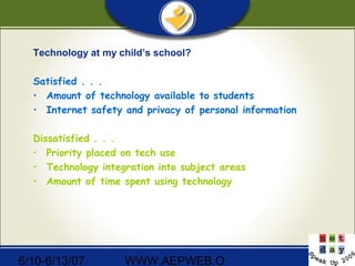6/10-6/13/07 WWW.AEPWEB.O
Technology at my child’s school?
Satisfied . . .
• Amount of technology available to students
• Internet safety and privacy of personal information
Dissatisfied . . .
• Priority placed on tech use
• Technology integration into subject areas
• Amount of time spent using technology
 