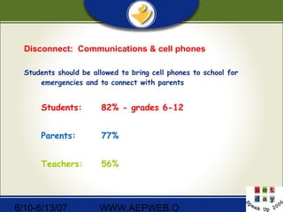 6/10-6/13/07 WWW.AEPWEB.O
Disconnect: Communications & cell phones
Students should be allowed to bring cell phones to school for
emergencies and to connect with parents
Students: 82% - grades 6-12
Parents: 77%
Teachers: 56%
 