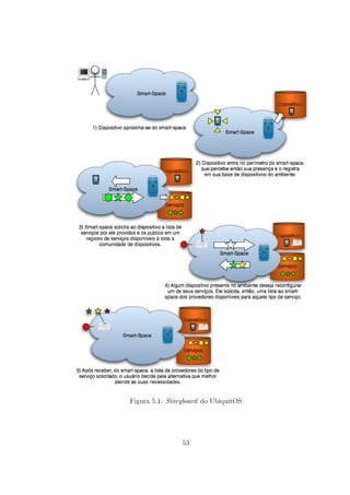Figura 5.1: Storyboard do UbiquitOS
53
 