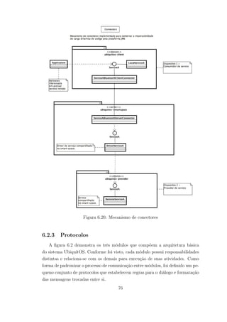 Figura 6.20: Mecanismo de conectores
6.2.3 Protocolos
A figura 6.2 demonstra os três módulos que compõem a arquitetura básica
do sistema UbiquitOS. Conforme foi visto, cada módulo possui responsabilidades
distintas e relaciona-se com os demais para execução de suas atividades. Como
forma de padronizar o processo de comunicação entre módulos, foi definido um pe-
queno conjunto de protocolos que estabelecem regras para o diálogo e formatação
das mensagens trocadas entre si.
76
 
