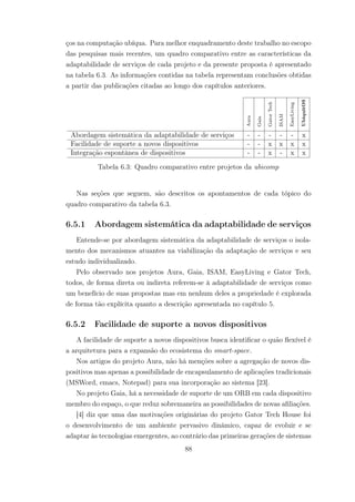 ços na computação ubíqua. Para melhor enquadramento deste trabalho no escopo
das pesquisas mais recentes, um quadro comparativo entre as características da
adaptabilidade de serviços de cada projeto e da presente proposta é apresentado
na tabela 6.3. As informações contidas na tabela representam conclusões obtidas
a partir das publicações citadas ao longo dos capítulos anteriores.
Aura
Gaia
Gator
Tech
ISAM
EasyLiving
UbiquitOS
Abordagem sistemática da adaptabilidade de serviços - - - - - x
Facilidade de suporte a novos dispositivos - - x x x x
Integração espontânea de dispositivos - - x - x x
Tabela 6.3: Quadro comparativo entre projetos da ubicomp
Nas seções que seguem, são descritos os apontamentos de cada tópico do
quadro comparativo da tabela 6.3.
6.5.1 Abordagem sistemática da adaptabilidade de serviços
Entende-se por abordagem sistemática da adaptabilidade de serviços o isola-
mento dos mecanismos atuantes na viabilização da adaptação de serviços e seu
estudo individualizado.
Pelo observado nos projetos Aura, Gaia, ISAM, EasyLiving e Gator Tech,
todos, de forma direta ou indireta referem-se à adaptabilidade de serviços como
um benefício de suas propostas mas em nenhum deles a propriedade é explorada
de forma tão explícita quanto a descrição apresentada no capítulo 5.
6.5.2 Facilidade de suporte a novos dispositivos
A facilidade de suporte a novos dispositivos busca identificar o quão flexível é
a arquitetura para a expansão do ecosistema do smart-space.
Nos artigos do projeto Aura, não há menções sobre a agregação de novos dis-
positivos mas apenas a possibilidade de encapsulamento de aplicações tradicionais
(MSWord, emacs, Notepad) para sua incorporação ao sistema [23].
No projeto Gaia, há a necessidade de suporte de um ORB em cada dispositivo
membro do espaço, o que reduz sobremaneira as possibilidades de novas afiliações.
[4] diz que uma das motivações originárias do projeto Gator Tech House foi
o desenvolvimento de um ambiente pervasivo dinâmico, capaz de evoluir e se
adaptar às tecnologias emergentes, ao contrário das primeiras gerações de sistemas
88
 