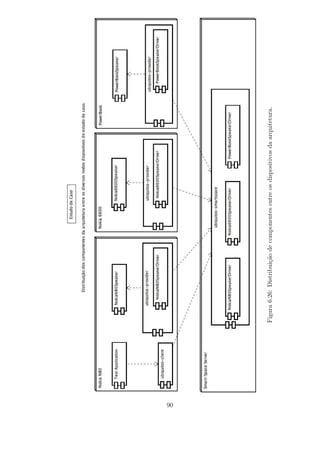 Figura
6.26:
Distribuição
de
componentes
entre
os
dispositivos
da
arquitetura.
90
 