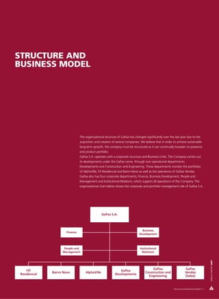 STRUCTURE AND
BUSINESS MODEL




                                 The organizational structure of Gafisa has changed significantly over the last year due to the
                                 acquisition and creation of several companies. We believe that in order to achieve sustainable
                                 long-term growth, the company must be structured so it can continually broaden its presence
                                 and product portfolio.
                                 Gafisa S.A. operates with a corporate structure and Business Units. The Company carries out
                                 its developments under the Gafisa name, through two operational departments;
                                 Developments and Construction and Engineering. These departments monitor the portfolios
                                 of AlphaVille, Fit Residencial and Bairro Novo as well as the operations of Gafisa Vendas.
                                 Gafisa also has four corporate departments; Finance, Business Development, People and
                                 Management and Institutional Relations, which support all operations of the Company. The
                                 organizational chart below shows the corporate and portfolio management role of Gafisa S.A.




                                                  Gafisa S.A.




                                                                                 Business
                       Finance
                                                                               Development




                      People and                                                Institutional
                     Management                                                   Relations
                                                                                                                                              ANNUAL REPORT 2007




                                                                                         Gafisa                       Gafisa
     FIT                                                       Gafisa
               Bairro Novo           AlphaVille                                     Construction and                  Vendas
 Residencial                                                Developments
                                                                                      Engineering                     (Sales)



                                                                                                          Structure and Business Model | 11
 