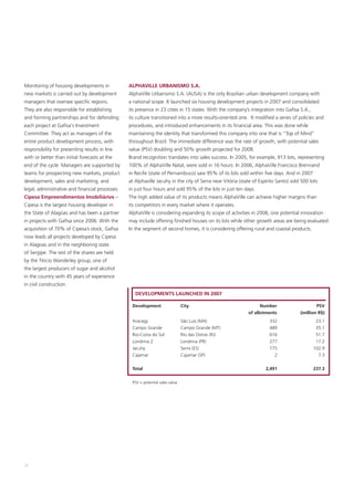 Monitoring of housing developments in            ALPHAVILLE URBANISMO S.A.
new markets is carried out by development        AlphaVille Urbanismo S.A. (AUSA) is the only Brazilian urban development company with
managers that oversee specific regions.          a national scope. It launched six housing development projects in 2007 and consolidated
They are also responsible for establishing       its presence in 23 cities in 15 states. With the company’s integration into Gafisa S.A.,
and forming partnerships and for defending       its culture transitioned into a more results-oriented one. It modified a series of policies and
each project at Gafisa's Investment              procedures, and introduced enhancements in its financial area. This was done while
Committee. They act as managers of the           maintaining the identity that transformed this company into one that is “Top of Mind”
entire product development process, with         throughout Brazil. The immediate difference was the rate of growth, with potential sales
responsibility for presenting results in line    value (PSV) doubling and 50% growth projected for 2008.
with or better than initial forecasts at the     Brand recognition translates into sales success. In 2005, for example, 913 lots, representing
end of the cycle. Managers are supported by      100% of AlphaVille Natal, were sold in 16 hours. In 2006, AlphaVille Francisco Brennand
teams for prospecting new markets, product       in Recife (state of Pernambuco) saw 95% of its lots sold within five days. And in 2007
development, sales and marketing, and            at Alphaville Jacuhy in the city of Serra near Vitória (state of Espírito Santo) sold 500 lots
legal, administrative and financial processes.   in just four hours and sold 95% of the lots in just ten days.
Cipesa Empreendimentos Imobiliários –            The high added value of its products means AlphaVille can achieve higher margins than
Cipesa is the largest housing developer in       its competitors in every market where it operates.
the State of Alagoas and has been a partner      AlphaVille is considering expanding its scope of activities in 2008, one potential innovation
in projects with Gafisa since 2006. With the     may include offering finished houses on its lots while other growth areas are being evaluated.
acquisition of 70% of Cipesa’s stock, Gafisa     In the segment of second homes, it is considering offering rural and coastal products.
now leads all projects developed by Cipesa
in Alagoas and in the neighboring state
of Sergipe. The rest of the shares are held
by the Tércio Wanderley group, one of
the largest producers of sugar and alcohol
in the country with 45 years of experience
in civil construction.
                                                    DEVELOPMENTS LAUNCHED IN 2007

                                                  Development                   City                              Number                      PSV
                                                                                                            of allotments             (million R$)
                                                  Aracagy                       São Luis (MA)                          332                   23.1
                                                  Campo Grande                  Campo Grande (MT)                      489                   35.1
                                                  Rio-Costa do Sol              Rio das Ostras (RJ)                    616                   51.7
                                                  Londrina 2                    Londrina (PR)                          277                   17.2
                                                  Jacuhy                        Serra (ES)                             775                  102.9
                                                  Cajamar                       Cajamar (SP)                             2                    7.3


                                                  Total                                                              2,491                  237.3

                                                  PSV = potential sales value




28
 