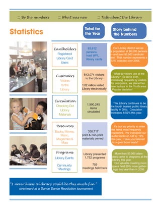 ::: By the numbers       ::: What was new             ::: Talk about the Library


                                               Total for
Statistics                                     the Year
                                                                       Story behind
                                                                       the Numbers


                          Cardholders             93,612                 Our Library district serves
                                                persons               a population of 86,000 persons
                             Registered         hold WPL              -- and over 93,000 cardhold-
                            Library Card        library cards
                                                                      ers! That number represents a
                                                                      12% increase over 2006.
                                Users


                                              643,074 visitors           What do vistors use at the
                            Customers                                 Library? To serve ever-
                                               in the Library
                              Visitors                                increasing requests by visitors
                                                                      for computers, we placed ten
                               to the        1.02 million visited     new laptops in the Youth area.
                              Library        Library electronically    Popular decision!



                           Circulation
                                                                        This Library continues to be
                            Checking Out         1,990,245
                                                                      the fourth busiest public library
                                                    items
                              Library            circulated
                                                                      facility in Ohio. Circulation
                                                                      increased 6.52% this year.
                             Materials


                            Resources                                    It’s our top priority to order
                                                                      the items most frequently
                           Bo oks, Movies,        336,717             requested. We increased our
                               Music,        print & non-print        audio books on CD by 19%
                            Magazines &      materials owned          this year. Have you listened
                                More                                   to a good book lately?


                            Programs          Library presented           More than 53,000 atten-
                                                                       dees came to programs at the
                           Library Events      1,752 programs
                                                                       Library this year.
                                                                          Our valuable meeting room
                            Community               759
                                                                       space held 29% more gather-
                             Meetings        meetings held here         ings this year than in 2006.




“I never knew a library could be this much fun.”
     overheard at a Dance Dance Revolution tournament
 