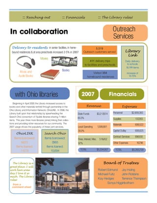 ::: Reaching out                             ::: Financials                       ::: The Library rules!



In collaboration                                                                                             Outreach
                                                                                                             Services
  Delivery to residents in senior facilities, in home-                                5,519
  bound residences & at area preschools increased 2-5% in 2007              Outreach customers served                     Library
                                                                                                                           Link
                                  Movies
                                                                                  411 delivery trips                      Daily delivery
                                                                             to facilities and prescho ols                 to scho ols
                                                                                                                          18,199 items
           Music and                                       Books
                                                                                    Visited 354                               increase of
          Audio Books                                                           homebound residences                            10.75%




      with Ohio libraries                                                 2007                              Financials
    Beginning in April 2005 the Library increased access to
books and other materials tenfold through partnership in the                   Revenue                                   Expenses
Ohio Library and Information Network, OhioLINK. In 2006, the
Library built upon that relationship by spearheading the              State Funds              $3,217,674    Personnel            $2,909,383
Search Ohio consortium of 7public libraries sharing 7 million
                                                                      60.3%                                  Supplies                 137,283
items. This year three more libraries joined, linking their collec-
tions and providing richer resources for our community. The
                                                                                                             Materials                699,522
2007 usage shows the popularity of these joint services.              Local Operating          1,599,881
                                                                      30.0%                                  Capital Outlay           606,625
       OhioLINK                        Search Ohio
                                                                                                             Contract Services        896, 00
                                                                                                                                         1
     Items borrowed:                   Items borrowed:                Fines, Interest, Misc.     516,452
           6, 23
            4                                7,865                    9.7%                                   Other Expenses            16,796
       Items loaned:                     Items loaned:
           11,
             173                            15,694                      TOTAL                  $5,334,007      TOTAL               $5,265,709



   The Library is a                                                                                 Board of Trustees
great place. I will
work here some                                                                                  Robert Edmund Jay Huling
day I love it so                                                                                Michael Fultz    John Robbins
much. The Library
rules!
                                                                                                Kay Hedges       Terrence Thompson
   from a
                                                                                                       Sonya Higginbotham
  comment sheet
 