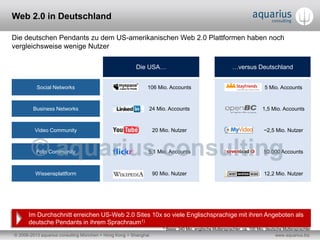 © 2006-2013 aquarius consulting München + Hong Kong + Shanghai www.aquarius.biz
Web 2.0 in Deutschland
Die deutschen Pendants zu dem US-amerikanischen Web 2.0 Plattformen haben noch
vergleichsweise wenige Nutzer
…versus DeutschlandDie USA…
Social Networks 106 Mio. Accounts 5 Mio. Accounts
Business Networks 24 Mio. Accounts 1,5 Mio. Accounts
Video Community 20 Mio. Nutzer ~2,5 Mio. Nutzer
Foto Community 5,1 Mio. Accounts 50.000 Accounts
Wissensplattform 90 Mio. Nutzer 12,2 Mio. Nutzer
1) Basis: 340 Mio. englische Muttersprachler, ca. 100 Mio. deutsche Muttersprachler
Im Durchschnitt erreichen US-Web 2.0 Sites 10x so viele Englischsprachige mit ihren Angeboten als
deutsche Pendants in ihrem Sprachraum1)
 