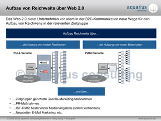 © 2006-2013 aquarius consulting München + Hong Kong + Shanghai www.aquarius.biz
Aufbau von Reichweite über Web 2.0
Das Web 2.0 bietet Unternehmen vor allem in der B2C-Kommunikation neue Wege für den
Aufbau von Reichweite in der relevanten Zielgruppe
Aufbau Reichweite über…
…die Nutzung von viralen Plattformen …die Nutzung von viralen Botschaften
Empfänger 1
Virale
Botschaft
Virale
Botschaft
…und über…
„Blogger
campaign“
„Viral
campaign“
PULL Variante PUSH Variante
• …Zielgruppen gerichtete Guerilla-Marketing-Maßnahmen
• …PR-Maßnahmen
• …IST-Traffic bestehender Medienangebote (sofern vorhanden)
• …Newsletter, E-Mail Marketing, etc.
 