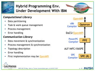 2007 ASC PI Mtg, John A. Turner (turner@lanl.gov), LA-UR-07-1037 p. 18
Hybrid Programming Env.
Under Development With IBM
Computational Library
• Data partitioning
• Task & work queue management
• Process management
• Error handling
Communication Library
• Data movement & synchronization
• Process management & synchronization
• Topology description
• Error handling
• First implementation may be OpenMPI
Opteron
Opteron
PPE
PPE
SPE (8)
SPE (8)
DaCS/OpenMPI
ALF/MFC/libSPE
OpenMPI
x86
Compiler
PowerPC
Compiler
SPE
Compiler
 