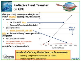 2007 ASC PI Mtg, John A. Turner (turner@lanl.gov), LA-UR-07-1037 p. 24
Radiative Heat Transfer
on GPU
time (seconds) to compute viewfactors
within Truchas casting simulation code
• hemi-cube
• 3.4 GHz 64-bit Xeon
• Chaparral (from Sandia Nat. Lab.)
• plane projection
• NVIDIA Quadro FX 1400 GPU
GPU implementation of new algorithm
30x faster
• including data transfer
• can now consider re-computing
viewfactors during fill!
parallel execution on cluster
0
20
40
60
80
100
120
0 500 1000 1500 2000 2500 3000 3500
number of faces
bandwidth/latency limitations can be overcome
• identify computationally-intensive chunks
• match algorithms to hardware
lower is
better
 