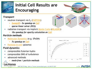 2007 ASC PI Mtg, John A. Turner (turner@lanl.gov), LA-UR-07-1037 p. 26
Initial Cell Results are
Encouraging
Transport
• neutron transport via Sn (PARTISN)
• Sweep3D – 5x speedup on Cell
• sparse linear solver (PCG)
• radiation transport via implicit Monte Carlo (MILAGRO)
• 10x speedup for opacity calculation on Cell
Particle methods
• Molecular Dynamics (e.g. SPaSM)
• 7x speedup on Cell
• Particle-in-cell (plasma)
Fluid dynamics
• compressible Eulerian hydro
• compressible DNS of turbulence
• advanced methods
• mesh-free / particle methods
 