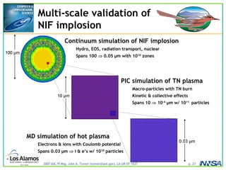 2007 ASC PI Mtg, John A. Turner (turner@lanl.gov), LA-UR-07-1037 p. 27
Continuum simulation of NIF implosion
Hydro, EOS, radiation transport, nuclear
Spans 100 ⇒ 0.05 µm with 1010 zones
PIC simulation of TN plasma
Macro-particles with TN burn
Kinetic & collective effects
Spans 10 ⇒ 10-4 µm w/ 1011 particles
MD simulation of hot plasma
Electrons & ions with Coulomb potential
Spans 0.03 µm ⇒ i & e’s w/ 1010 particles
Multi-scale validation of
NIF implosion
100 µm
10 µm
0.03 µm
 